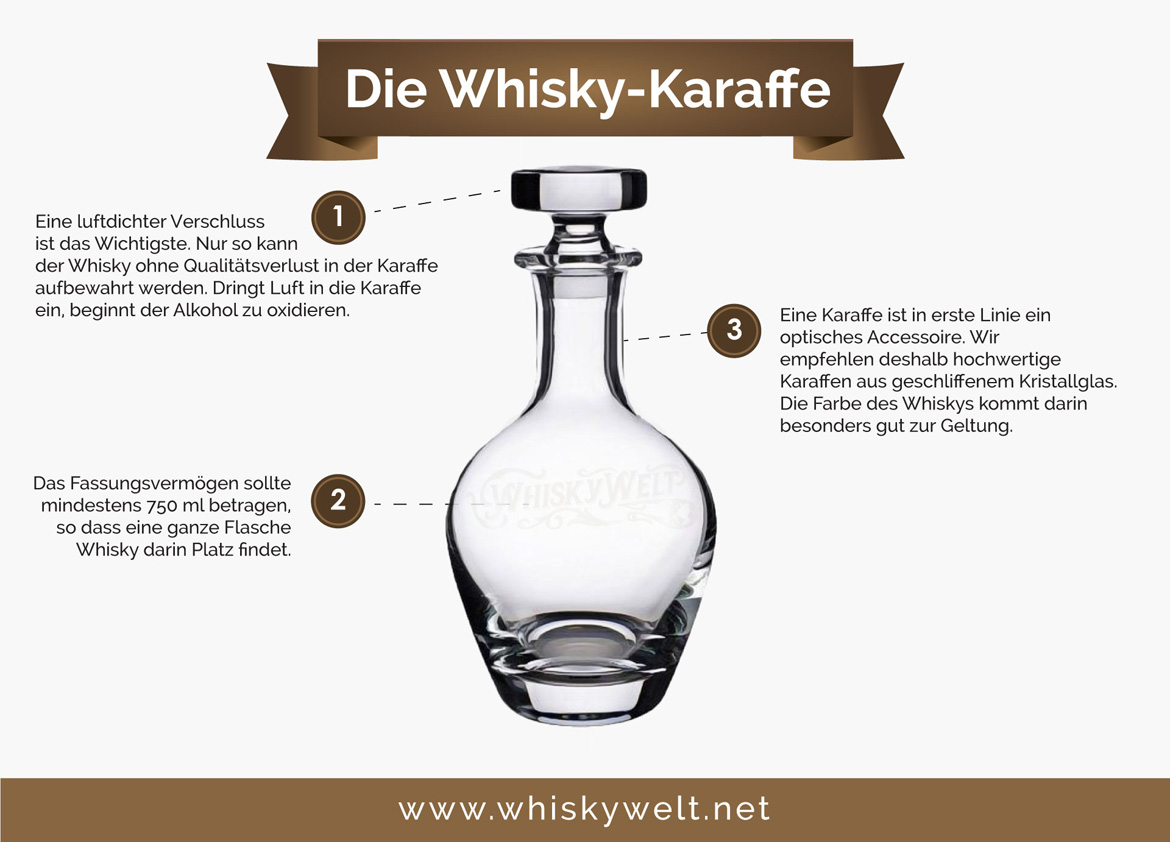 Informationen zur besonderen Merkmalen einer Whisky-Karaffe, auf die man nicht verzichten sollte.