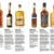 Whiskys der Welt: Destillerien, Marken, Touren, Raritäten - 10