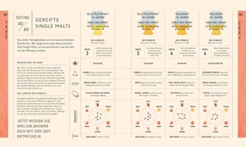 Workshop Whisky: Entdecken, Verkosten, Genießen - 5